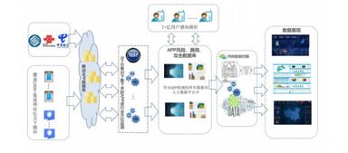 愛(ài)加密APP安全防護(hù) 以技術(shù)實(shí)力守護(hù)數(shù)字世界的每一份“愛(ài)”